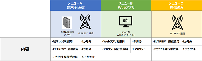 実証実験プログラム メニュー